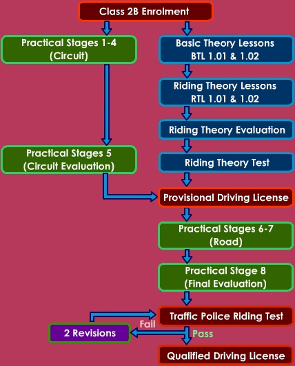 Expat Drivers License Singapore