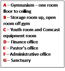 Text Box: A  Gymnasium  one room floor to ceiling
B  Storage room up, open room off gym down
C  Youth room and Comcast equipment room
D  Finance office
E  Pastors office
F  Administrative office
G  Sanctuary
