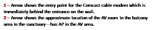 Text Box: 1  Arrow shows the entry point for the Comcast cable modem which is immediately behind the entrance on the wall.
2  Arrow shows the approximate location of the AV room in the balcony area in the sanctuary  has AP in the AV area.



